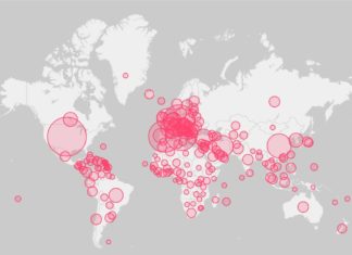 PANORAMA GLOBAL DEL COVID19