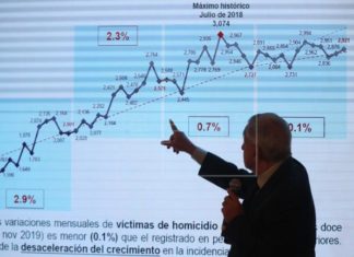 El impacto del coronavirus en la industria de la salud EFE
