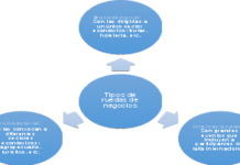 ¿Por qué su empresa debe participar en ruedas de negocios internacionales?